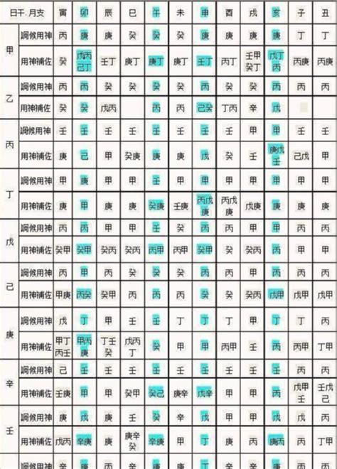 生辰八字屬性|免費生辰八字五行屬性查詢、算命、分析命盤喜用神、喜忌